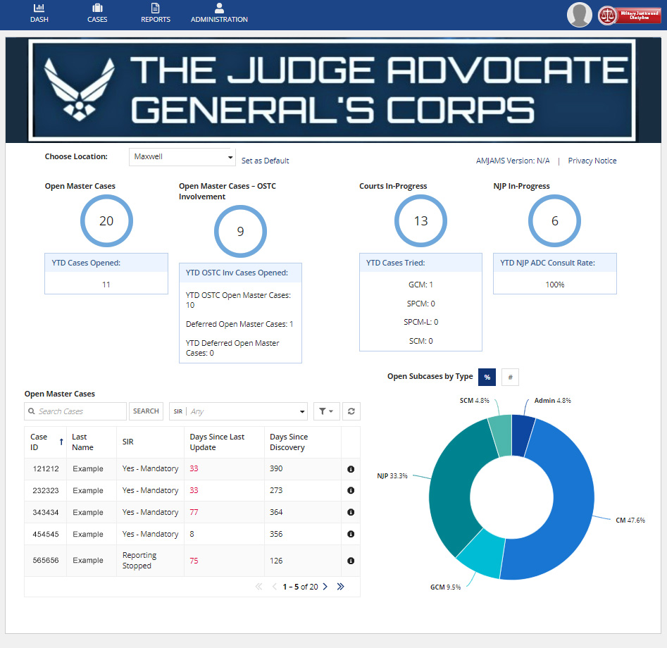 Example DCMS dashboard